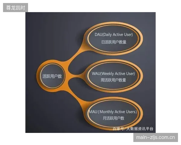 DAU排名前十的运动类APP，其核心功能模块的重合度已经达到了90%以上